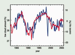 Cosmoclimatology: a new theory emerges - Svensmark - 2007 - Astronomy &amp;  Geophysics - Wiley Online Library